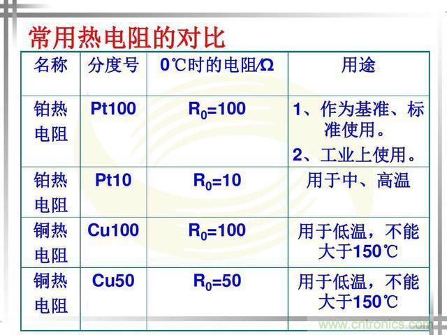 熱電偶和熱電阻的基本常識(shí)和應(yīng)用，溫度檢測(cè)必備知識(shí)！