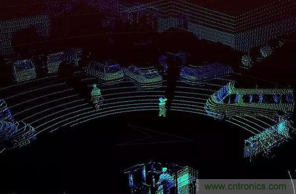 攝像頭、雷達、激光雷達——自動駕駛幾大傳感器系統(tǒng)大揭秘