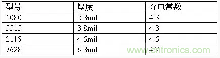 為了信號(hào)完整性，如何控制PCB的控制走線阻抗？