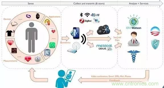 從原理到制造再到應用，這篇文章終于把MEMS技術講透了！
