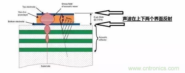 從原理到制造再到應用，這篇文章終于把MEMS技術講透了！