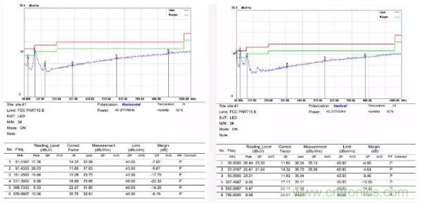 開關(guān)電源EMI整改實(shí)際案例！