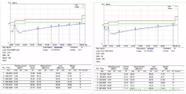 開關(guān)電源EMI整改實(shí)際案例！