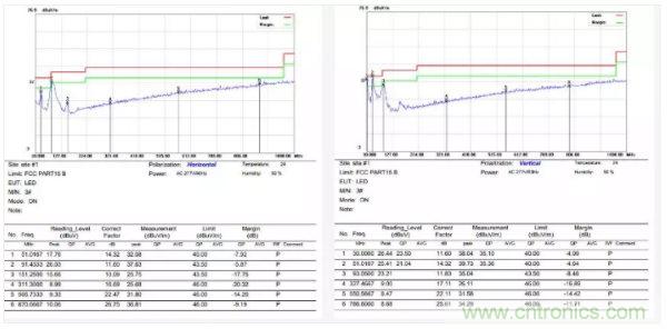 開關(guān)電源EMI整改實(shí)際案例！