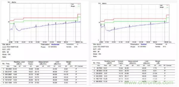 開關(guān)電源EMI整改實(shí)際案例！