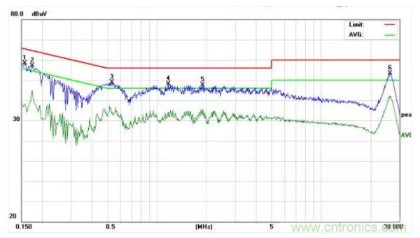 開關(guān)電源EMI整改實(shí)際案例！