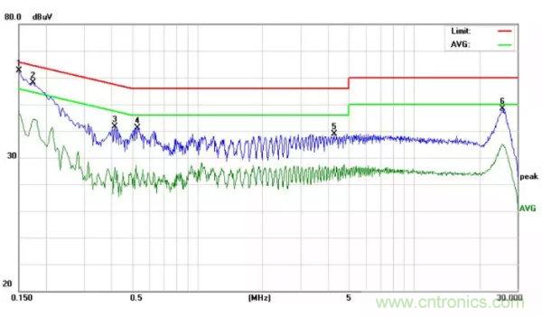 開關(guān)電源EMI整改實(shí)際案例！