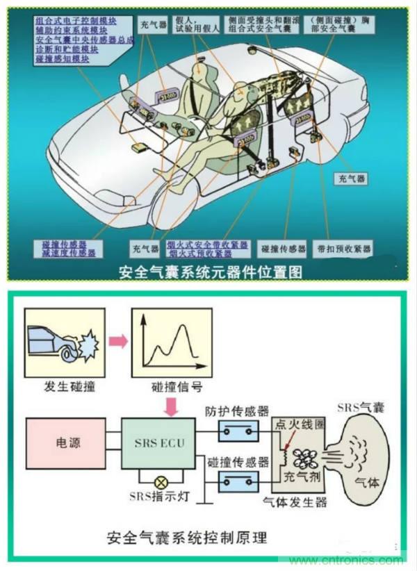 汽車上這些傳感器，你真的了解嗎？