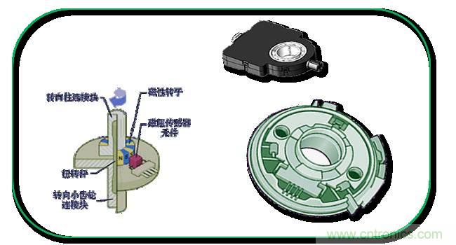 汽車上這些傳感器，你真的了解嗎？