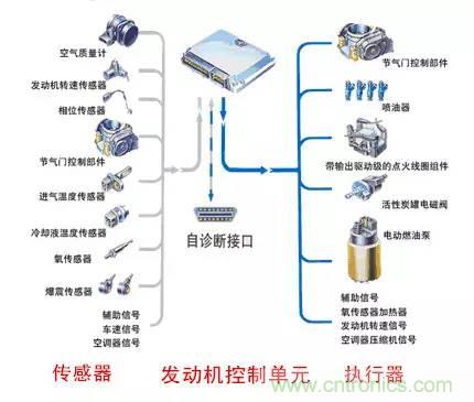 汽車上這些傳感器，你真的了解嗎？