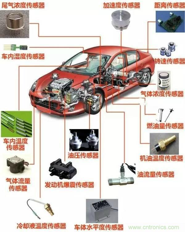 汽車上這些傳感器，你真的了解嗎？