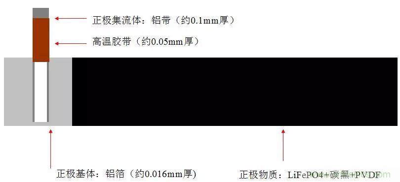 近距離了解鋰電池！