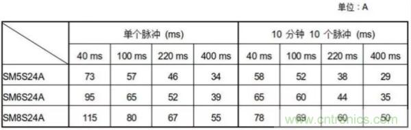 汽車拋負(fù)載測(cè)試新舊 ISO標(biāo)準(zhǔn)有何不同？