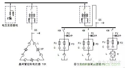電容器無功補償是什么？怎么配置？一文告訴你