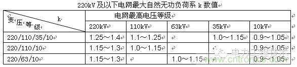 電容器無功補償是什么？怎么配置？一文告訴你