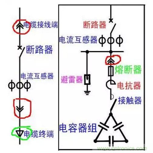 電容器無功補償是什么？怎么配置？一文告訴你