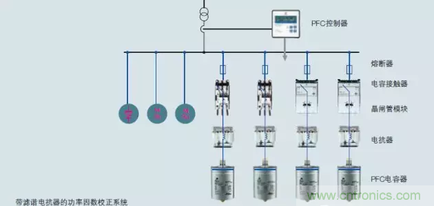 電容器無功補償是什么？怎么配置？一文告訴你