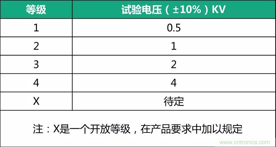 該如何設(shè)計電源模塊浪涌防護電路？