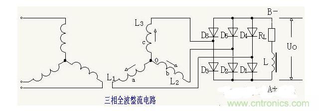 解析單相、三相，半波、整波整流電路