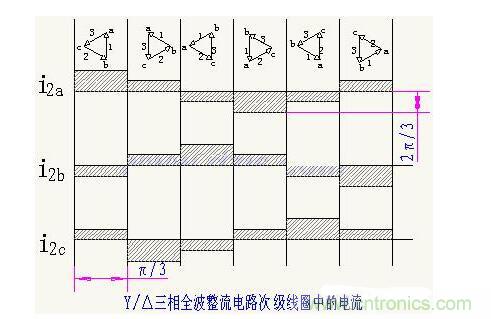 解析單相、三相，半波、整波整流電路