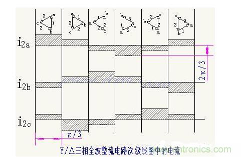 解析單相、三相，半波、整波整流電路