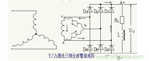 解析單相、三相，半波、整波整流電路