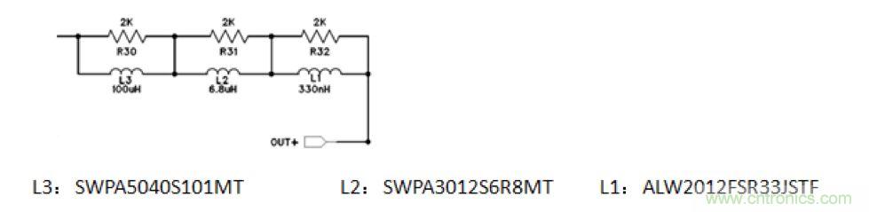 摸不透的EMC？四大實(shí)例幫你快速完成PoC濾波網(wǎng)絡(luò)設(shè)計(jì)