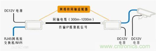 摸不透的EMC？四大實(shí)例幫你快速完成PoC濾波網(wǎng)絡(luò)設(shè)計(jì)