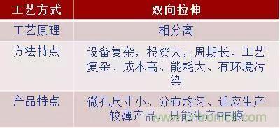 鋰離子電池的核心技術(shù)原來是它！