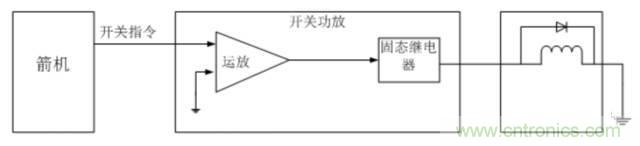 看這里，繼電器應用的那些事兒