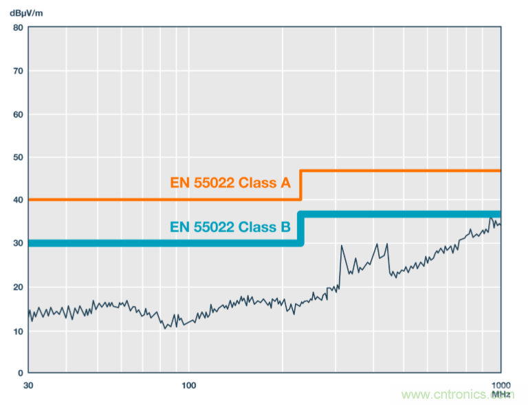 技術(shù)創(chuàng)新彌補EMI短板，磁隔離欲魚與熊掌兼得