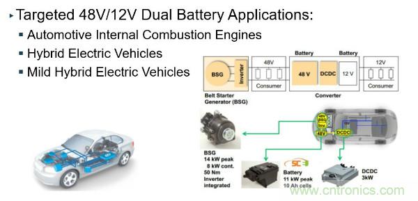 電源創(chuàng)新緊貼這些熱門應(yīng)用，一起來給趨勢和新技術(shù)劃重點(diǎn)
