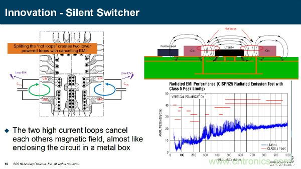 電源創(chuàng)新緊貼這些熱門應(yīng)用，一起來給趨勢和新技術(shù)劃重點(diǎn)
