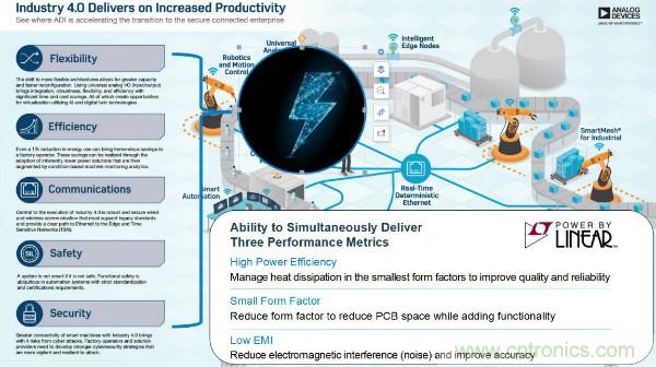 電源創(chuàng)新緊貼這些熱門應(yīng)用，一起來給趨勢和新技術(shù)劃重點(diǎn)