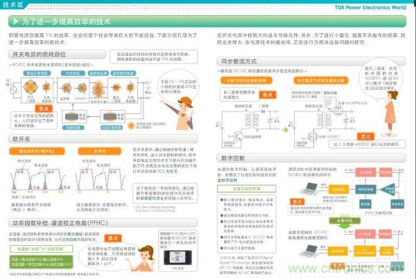 看圖學器件原理 - 電感器、電容器及其在電源變換中的應用