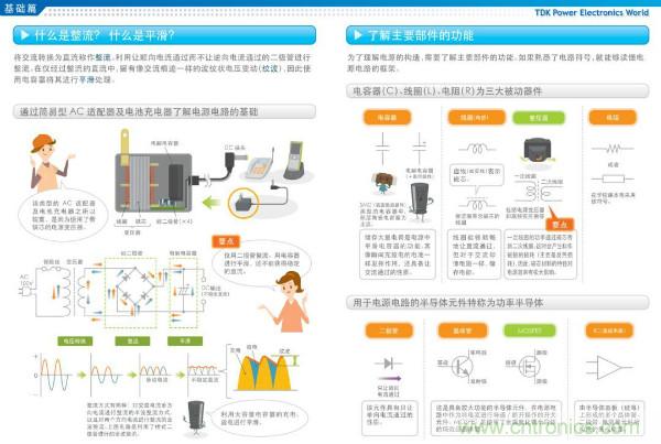 看圖學器件原理 - 電感器、電容器及其在電源變換中的應用