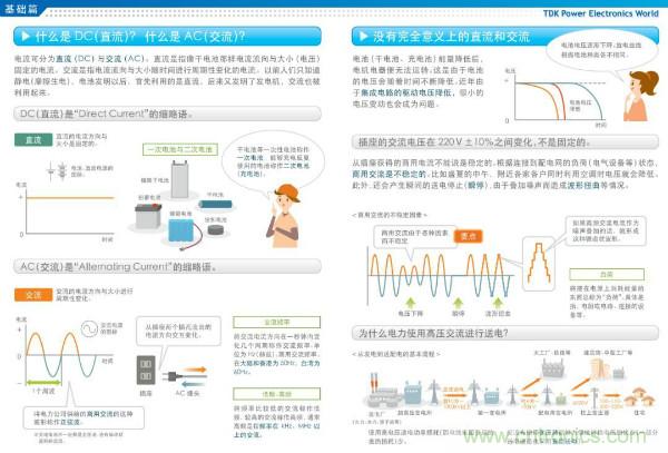 看圖學器件原理 - 電感器、電容器及其在電源變換中的應用