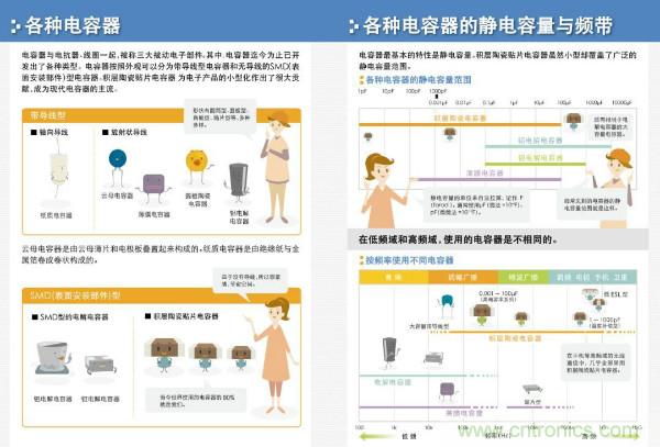 看圖學器件原理 - 電感器、電容器及其在電源變換中的應用