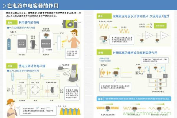 看圖學器件原理 - 電感器、電容器及其在電源變換中的應用