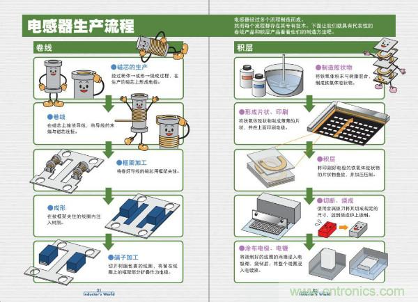 看圖學器件原理 - 電感器、電容器及其在電源變換中的應用