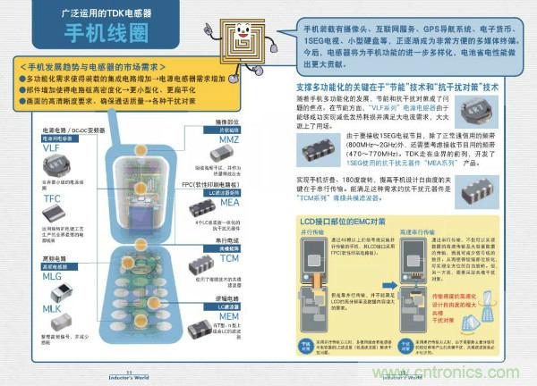 看圖學器件原理 - 電感器、電容器及其在電源變換中的應用