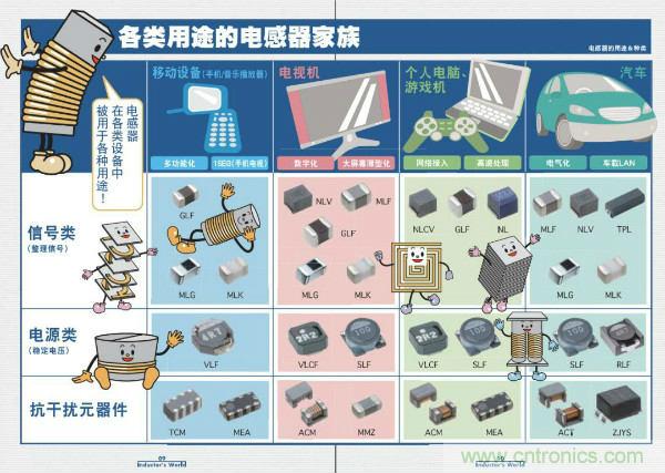 看圖學器件原理 - 電感器、電容器及其在電源變換中的應用