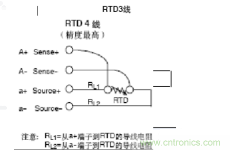 熱電阻四線制、三線制、兩線制的區(qū)別對比分析