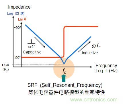 電容的Q值和D值是什么？Q值和D值有什么作用？