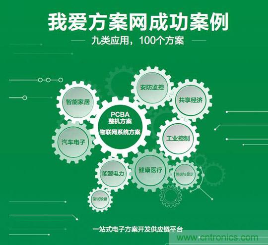 降低物聯(lián)網(wǎng)技術(shù)壁壘，我愛方案網(wǎng)推動(dòng)可購(gòu)和二次開發(fā)電子方案