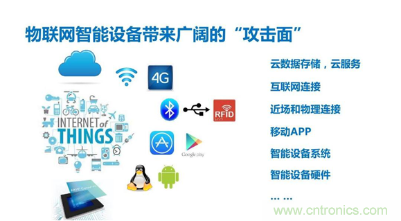 物聯(lián)網(wǎng)時代來臨，測試測量廠商如何出招？