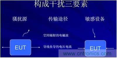 詳解EMC傳導(dǎo)(共模、差模)與輻射(近場、遠(yuǎn)場) 知識