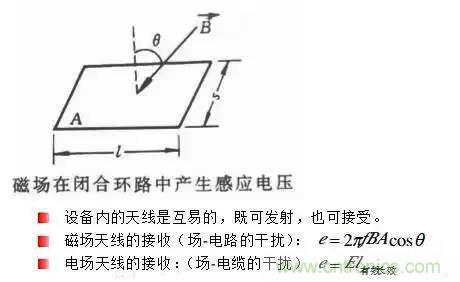 詳解EMC傳導(dǎo)(共模、差模)與輻射(近場、遠(yuǎn)場) 知識