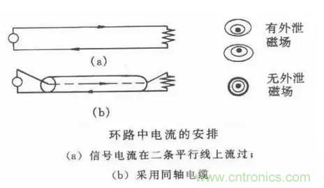 詳解EMC傳導(dǎo)(共模、差模)與輻射(近場、遠(yuǎn)場) 知識