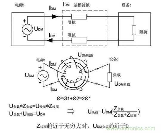 詳解EMC傳導(dǎo)(共模、差模)與輻射(近場、遠(yuǎn)場) 知識